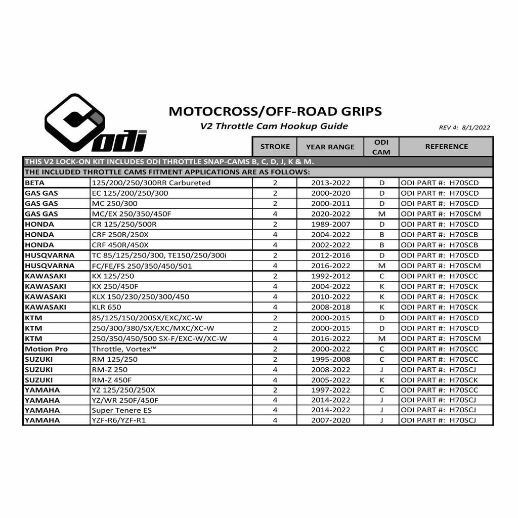 ODI Griffe LOCK ON 2T+4T EMIG PRO V2